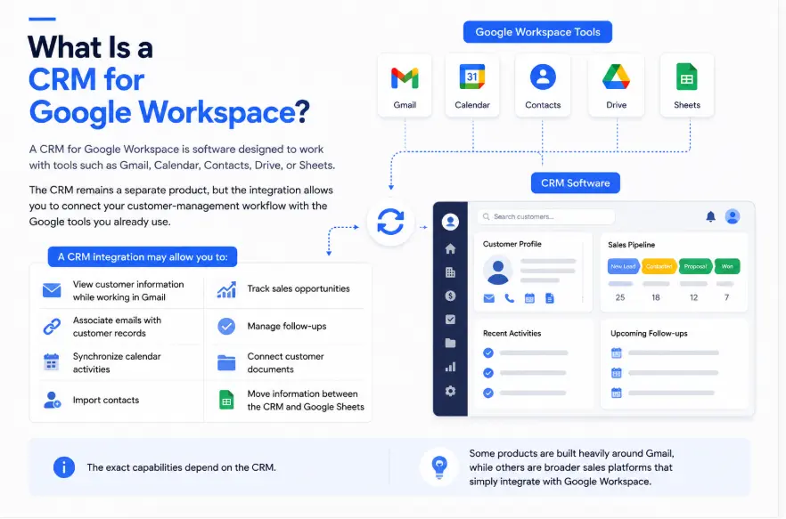 CRM integrated with Google Workspace