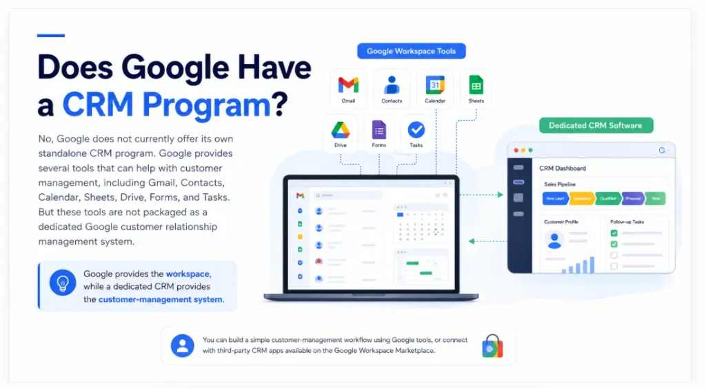 Does Google Have a CRM Program?