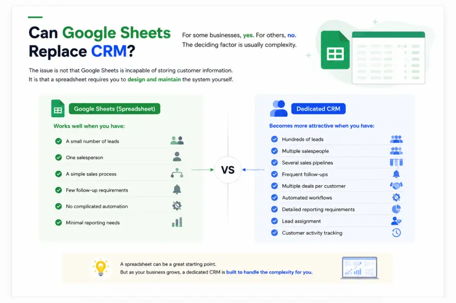 Google Sheets or CRM: Which one to choose?