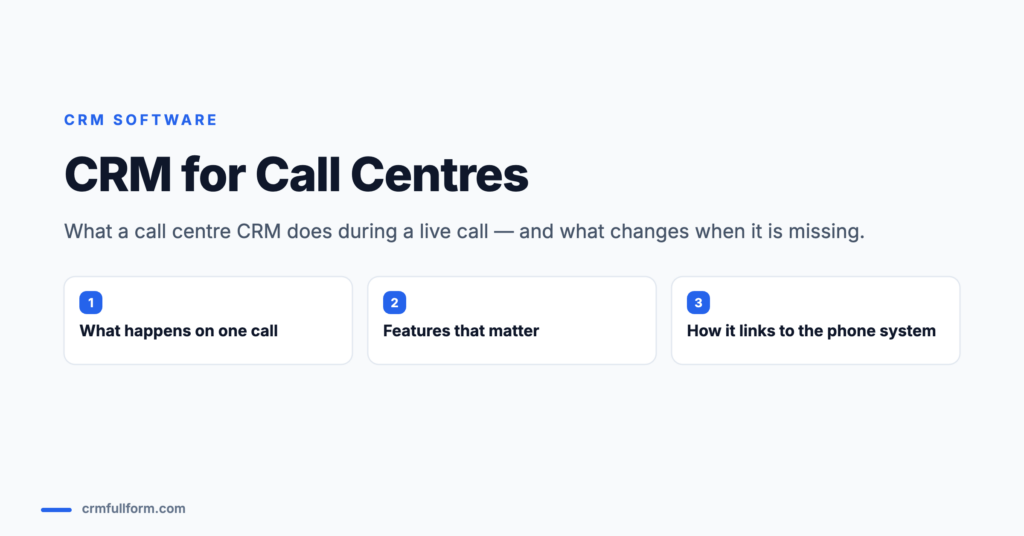Featured image for the guide CRM for Call Centres, listing the three things covered: what happens on one call, the features that matter, and how a CRM links to the phone system.