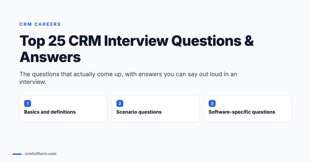 Featured image for the article Top 25 CRM Interview Questions and Answers, listing three sections: basics and definitions, scenario questions, and software-specific questions.