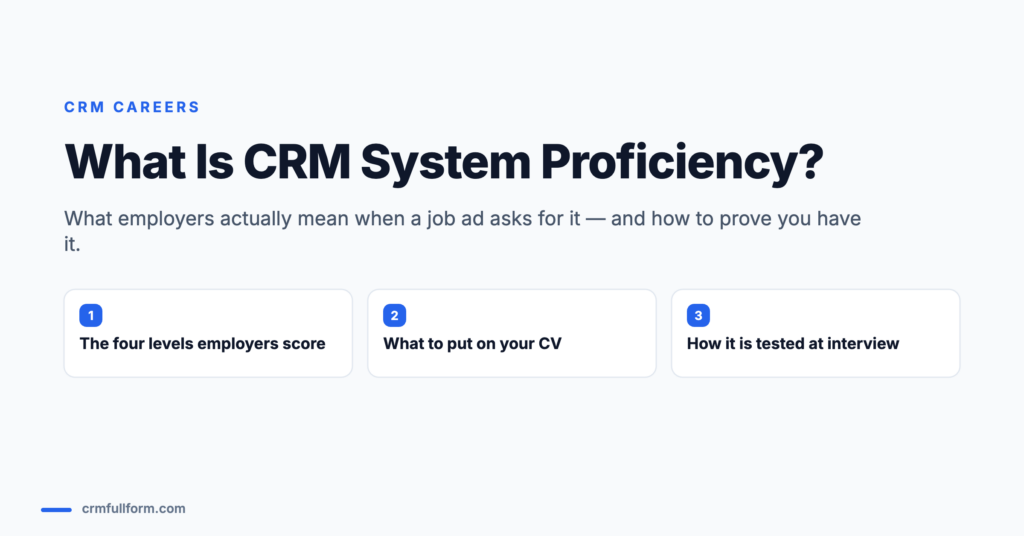 Featured image for the guide What Is CRM System Proficiency, showing the three things the article covers: the four levels employers score, what to put on your CV and how CRM skills are tested at interview.