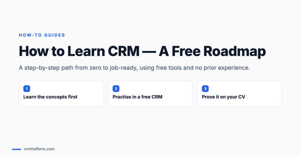 Featured image for the guide How to Learn CRM, a free roadmap, showing three steps: learn the concepts first, practise in a free CRM, and prove it on your CV.