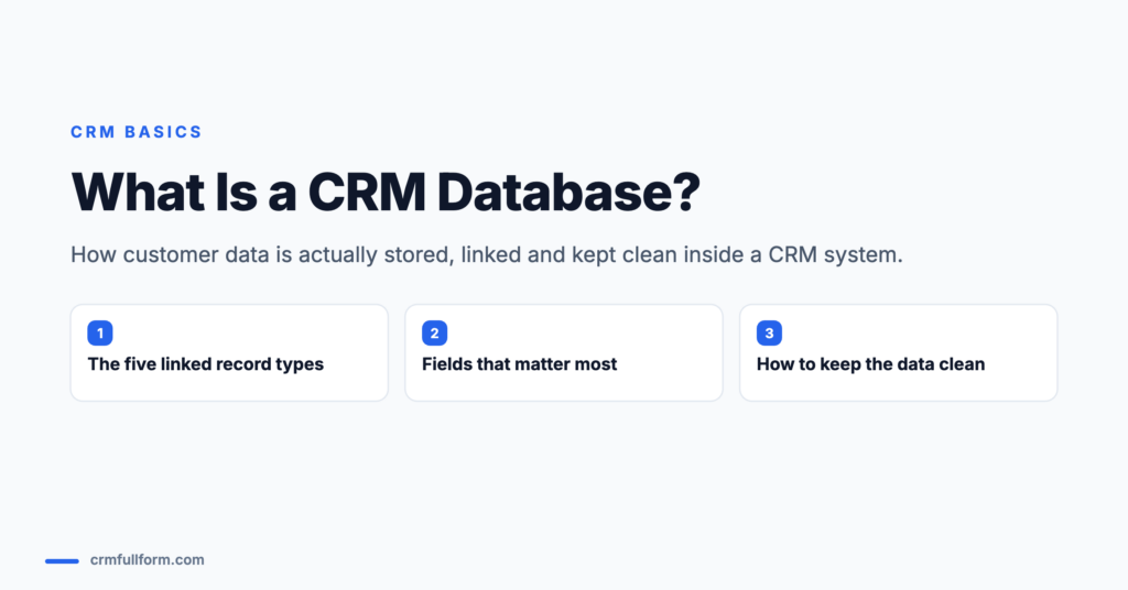 Featured image for the guide What Is a CRM Database, listing the three things covered: the five linked record types, the fields that matter most, and how to keep CRM data clean.