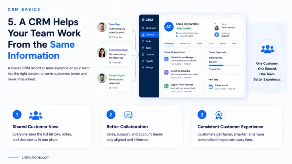 crm