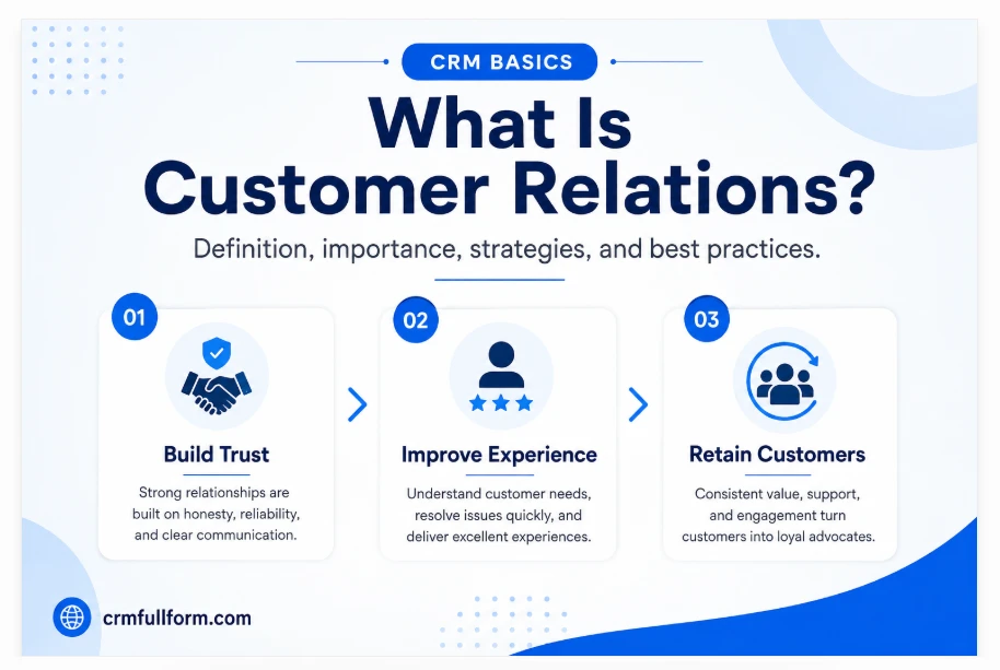 CRM fundamentals infographic
