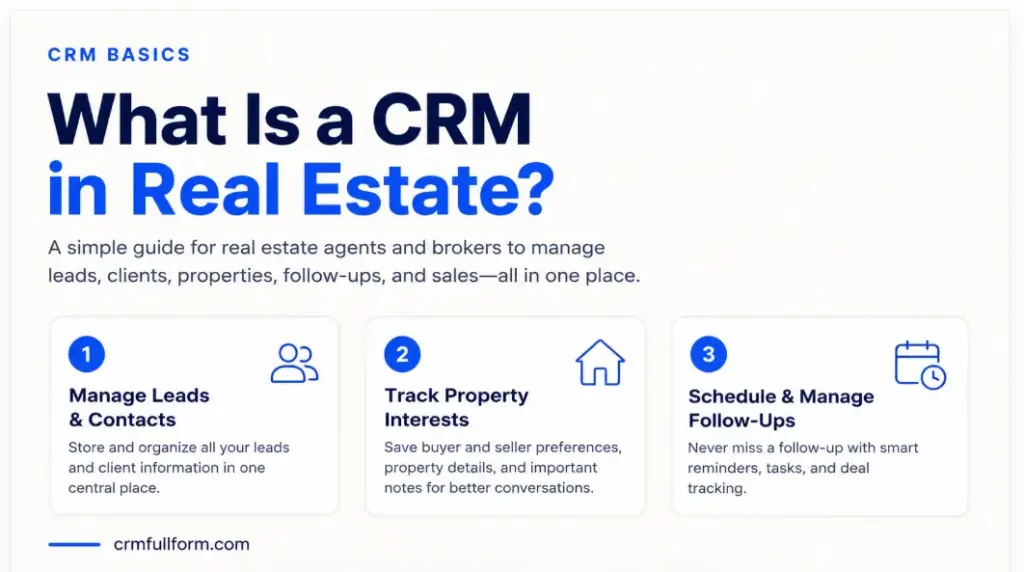 CRM guide for the real estate sector
