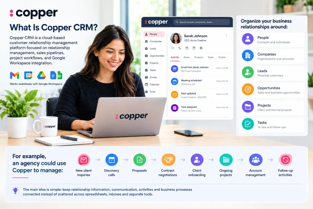 What Is Copper CRM?