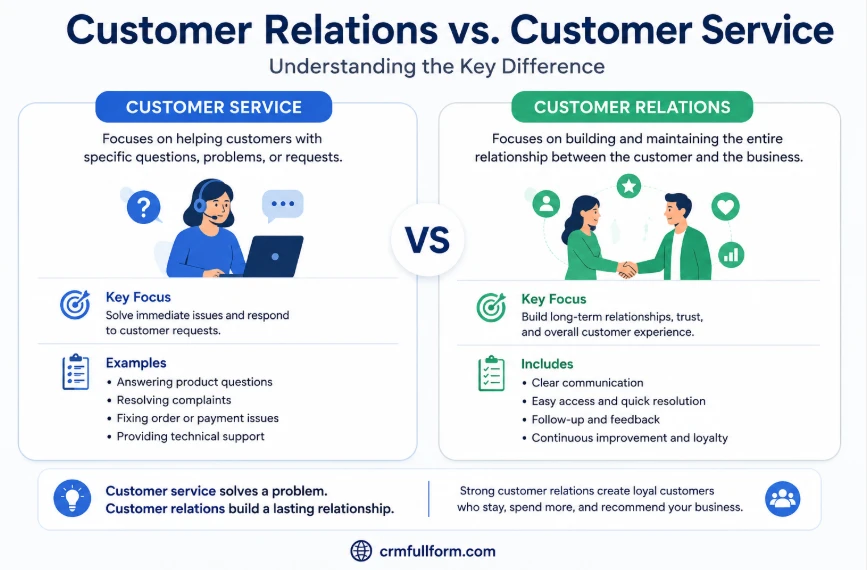 Customer relations vs. customer service
