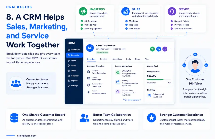 CRM Fundamentals: Connected Teams