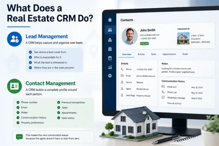 Real Estate CRM Dashboard Infographic and
What Is a CRM in Real Estate?