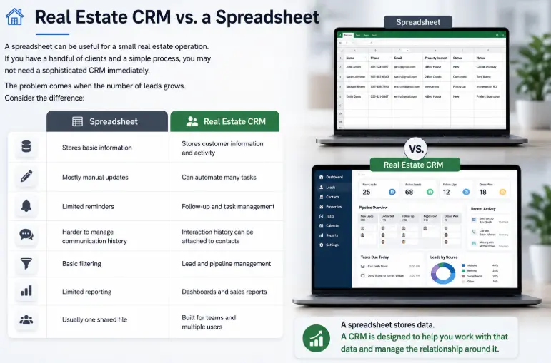 Real Estate CRM vs. Spreadsheet Comparison