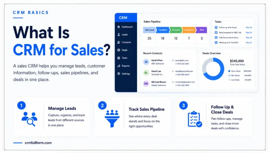 What is a CRM for sales?