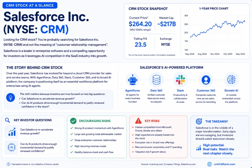 CRM Stock