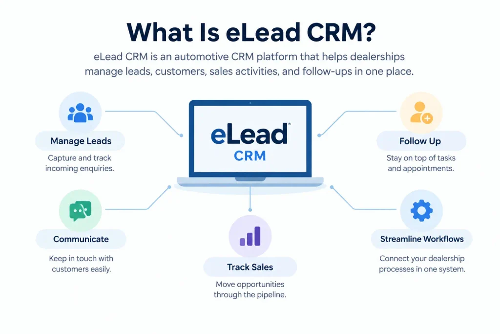 eLead CRM: What It Is, Features, Pricing, Login, and How It Works