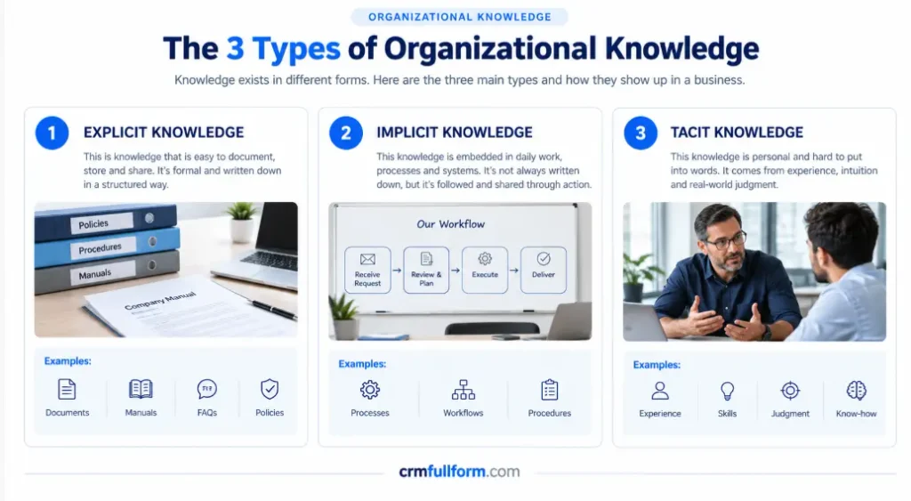 Knowledge Management Systems: What They Are, How They Work, and Why They Matter