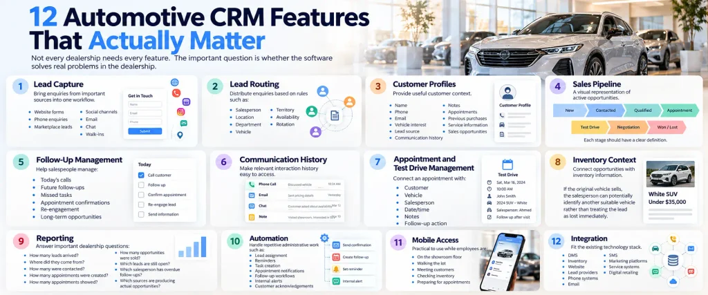 12 Automotive CRM Features That Actually Matter
