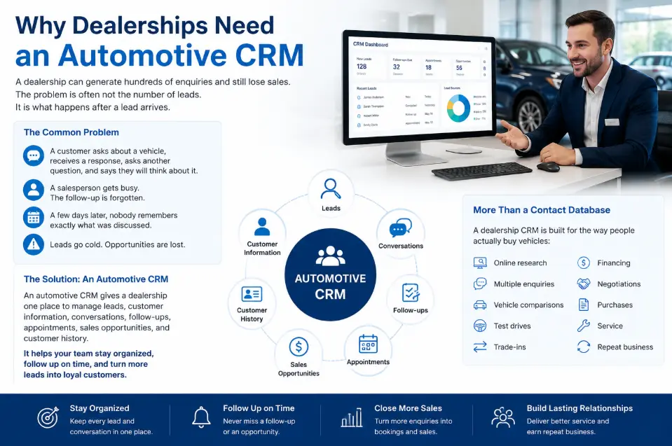 Automotive CRM: The Complete 2026 Guide for Car Dealerships