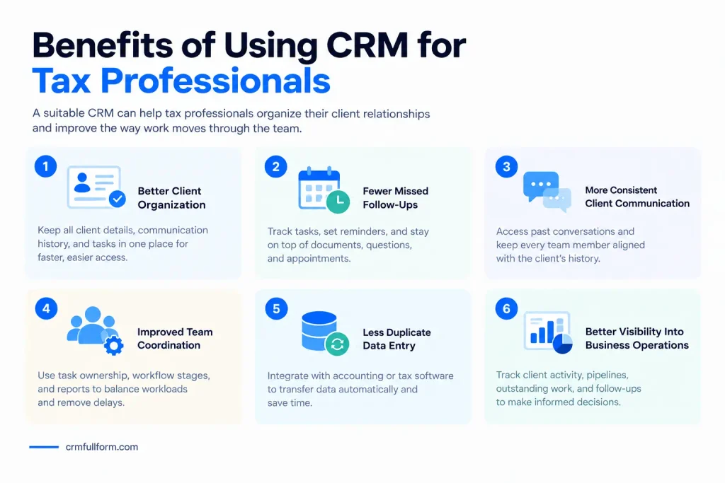 Benefits of Using CRM for Tax Professionals