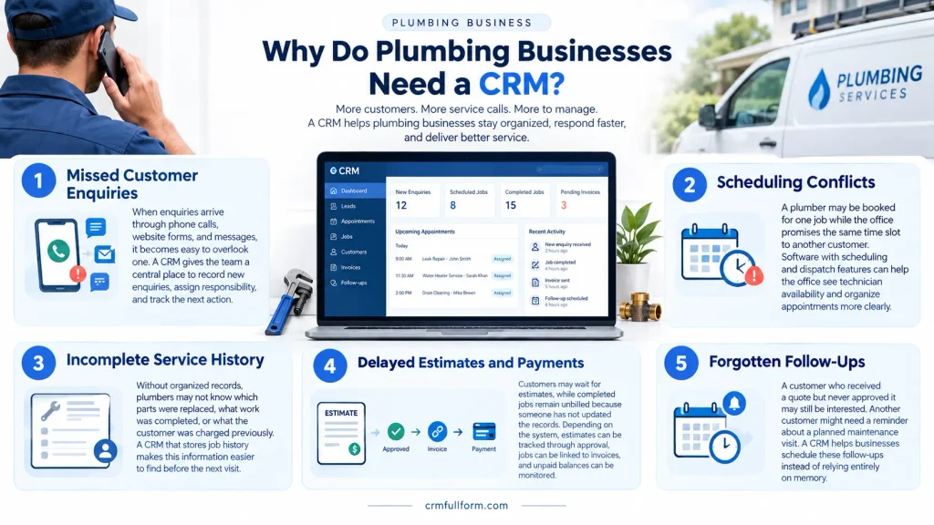 Why Do Plumbing Businesses Need a CRM?