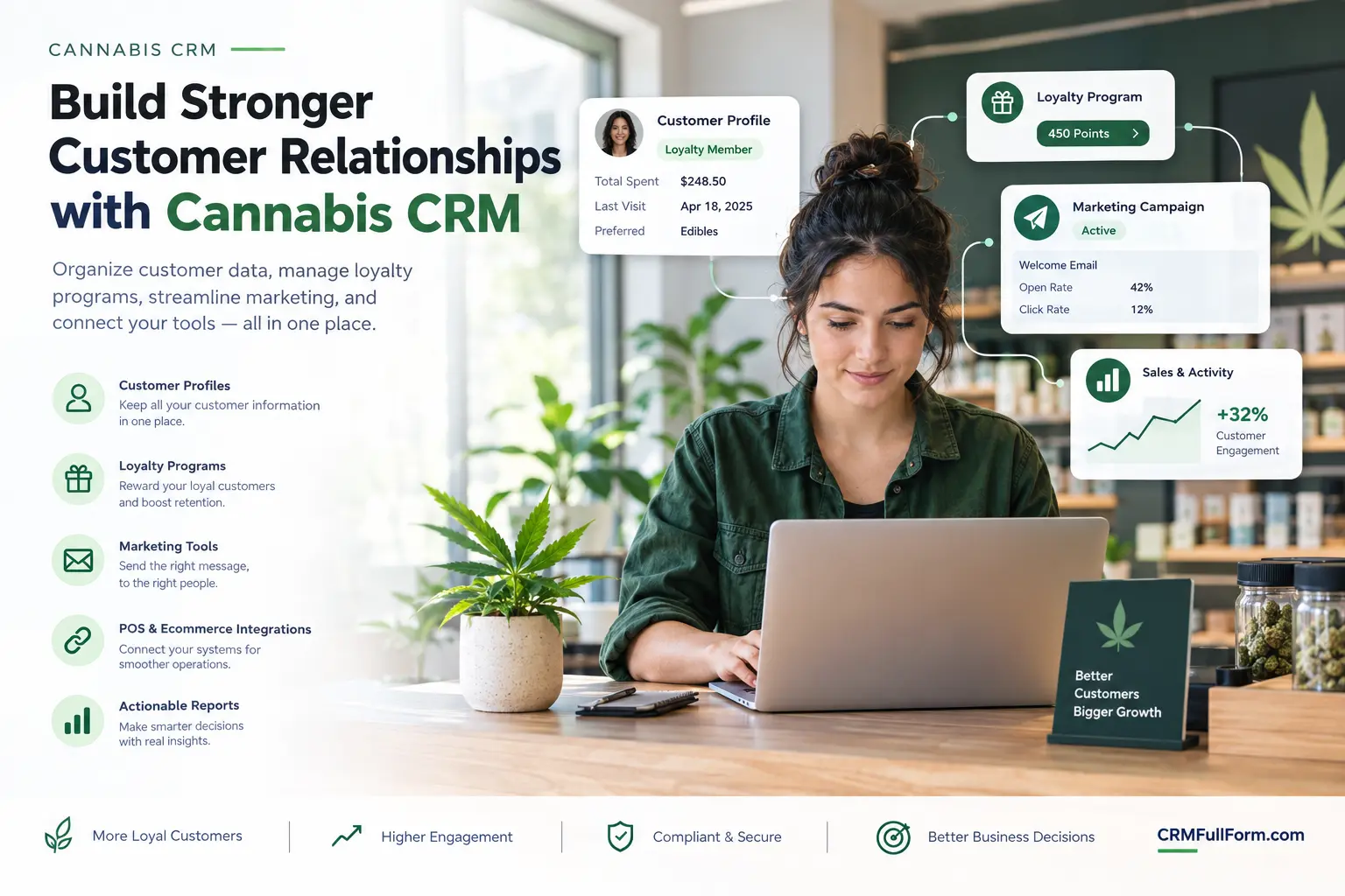 Cannabis CRM Software: Features, Benefits & Tools