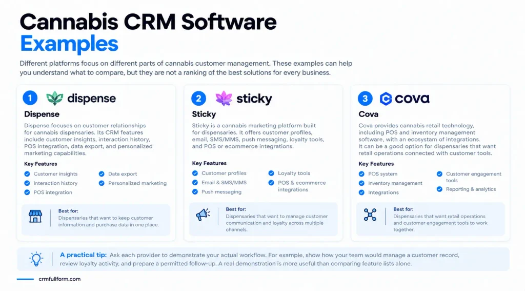 Cannabis CRM Software Examples