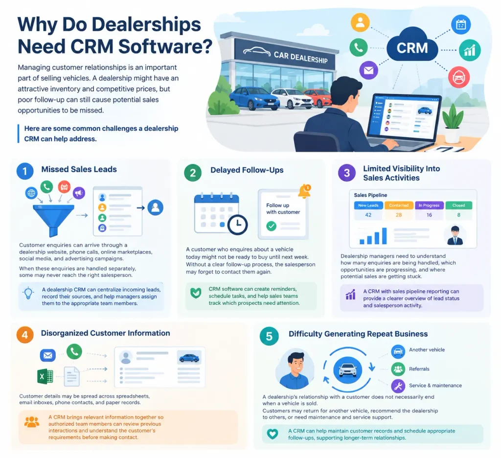 Why Do Dealerships Need CRM Software?