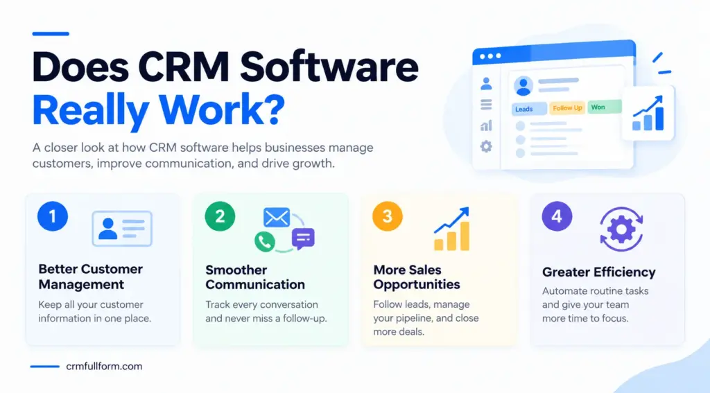 CRM software for small business showing customer management, communication, sales opportunities, and efficiency