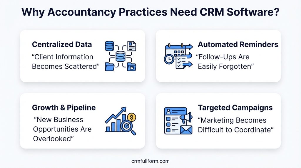 Why Do Accountancy Practices Need CRM Software?