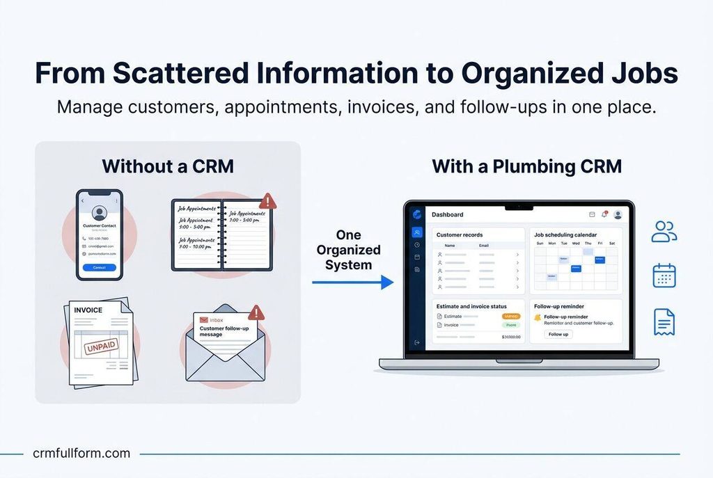Plumbing CRM: Features, Benefits, and How to Choose the Right Software