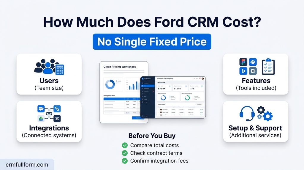 How Much Does Ford CRM Cost?