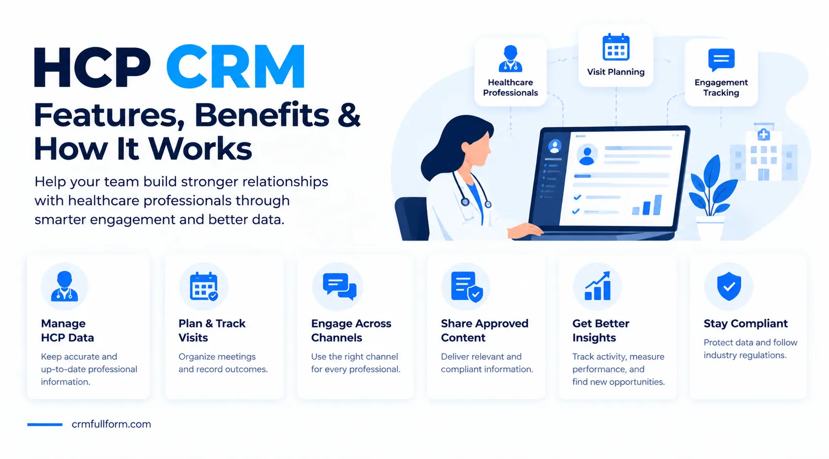 HCP CRM: What It Is, Features, Benefits, and How It Works