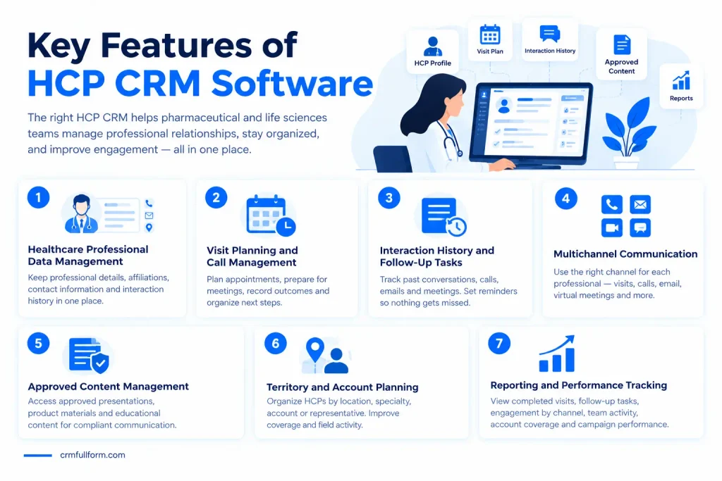 Key Features of HCP CRM Software