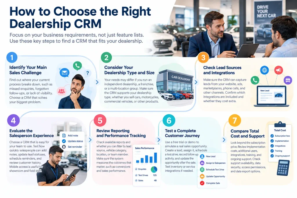 How to Choose the Right Dealership CRM