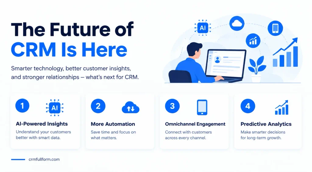 HCP CRM: What It Is, Features, Benefits, and How It Works
